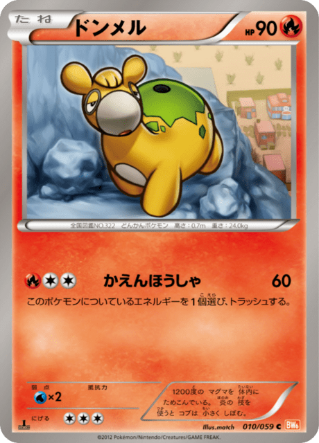Numel